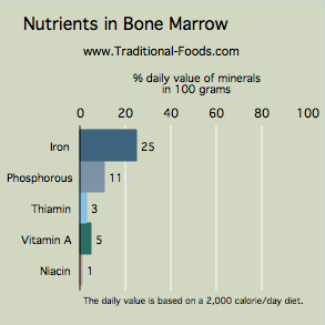 marrow bones